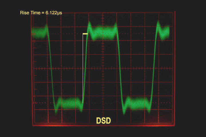 Craigman Digital - PCM vs DSD